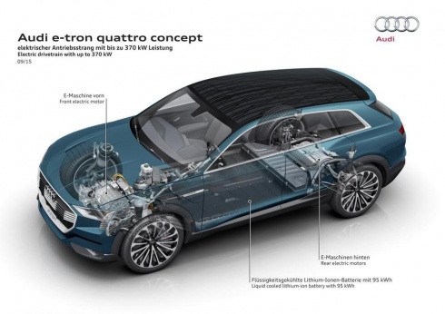 Audi e-tron quattro, SUV-ul electric din 2018 -4